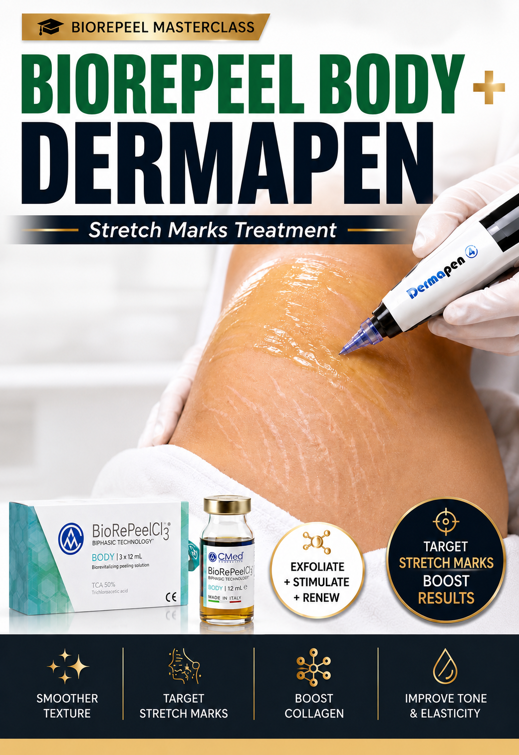 Biorepeel Masterclass